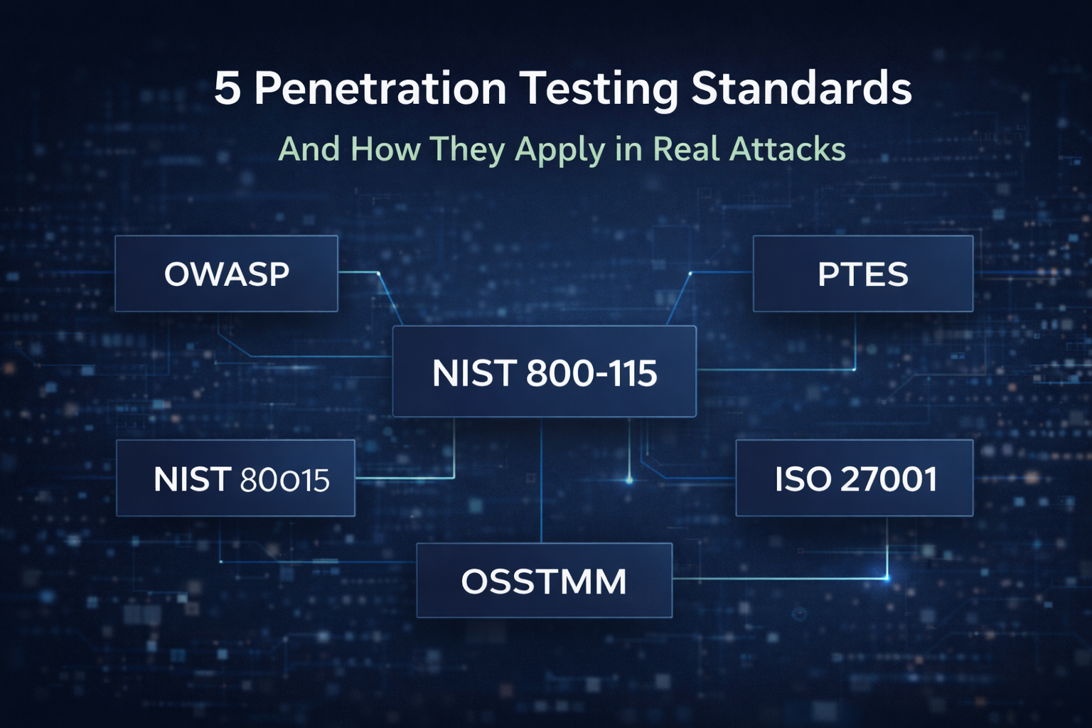 5 Penetration Testing Standards You Should Know (And How They Apply in Real-World Attacks) featured image